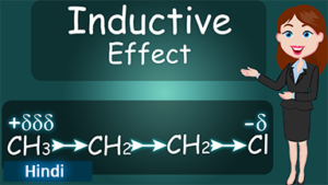 Inductive Effect