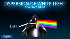 Dispersion of white light by a glass prism