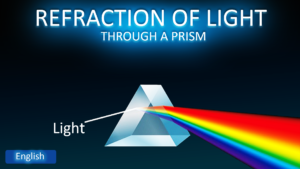 Refraction of light through a prism