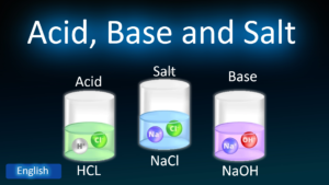 Acid, Base and Salts