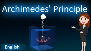 1.Archimedes' Principle