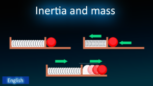 Inertia and mass
