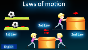 Laws of motion